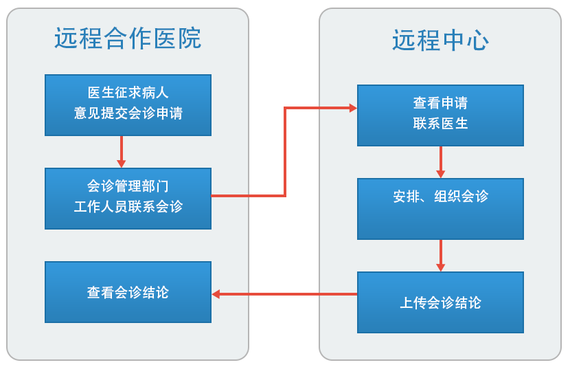 产品展示_远程医学1.png