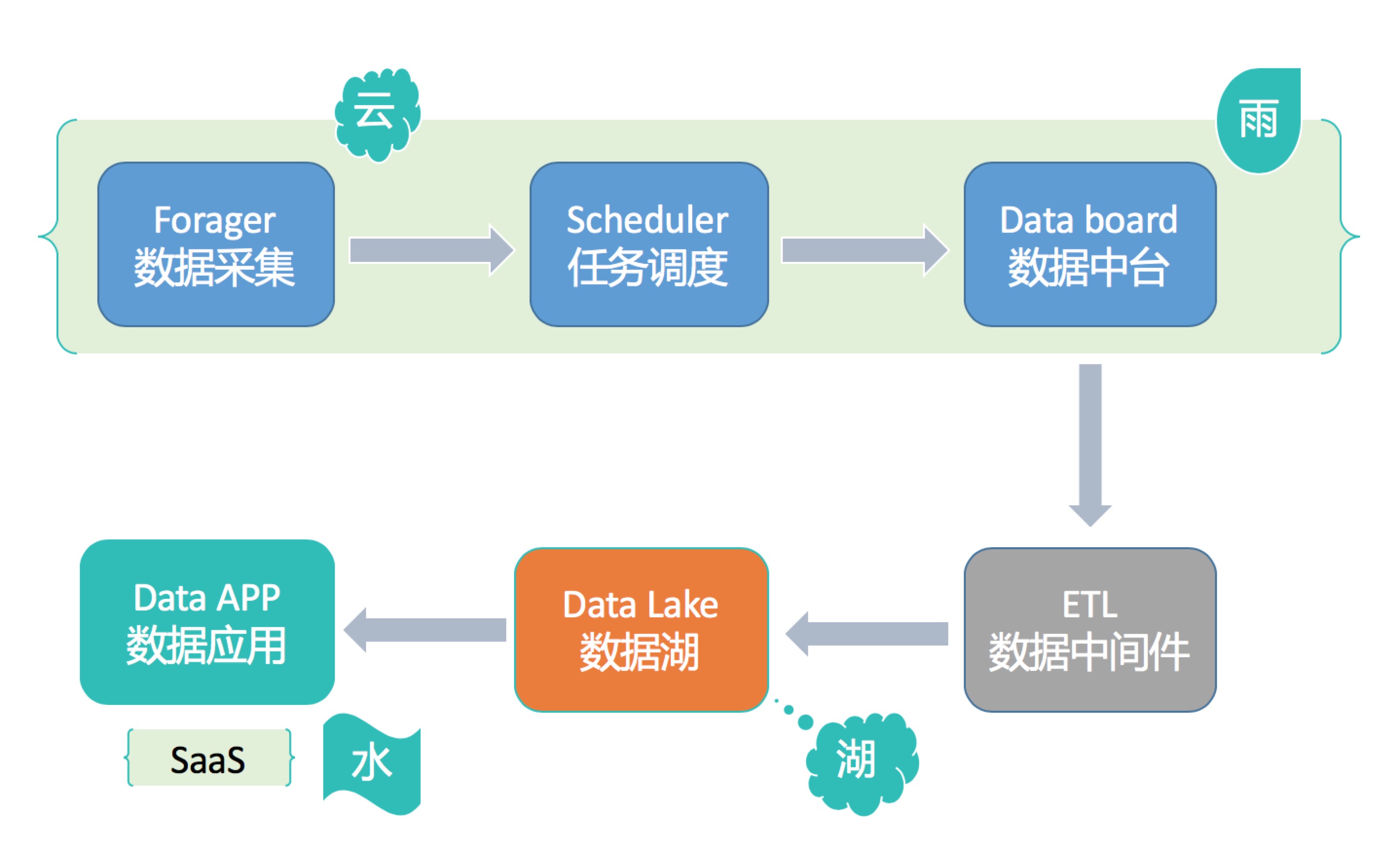 Web大数据,探码科技,探码大数据