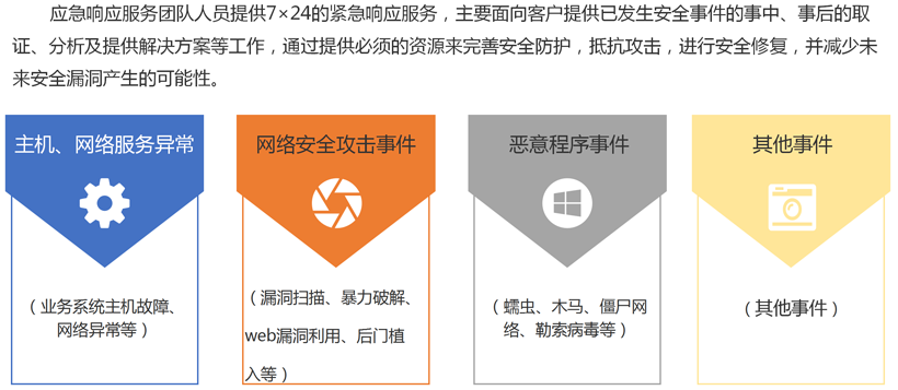 应急处理服务内容