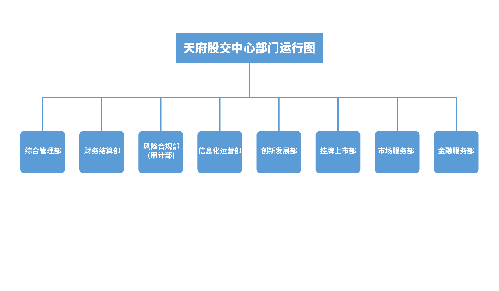 天府股交中心部门运行组
